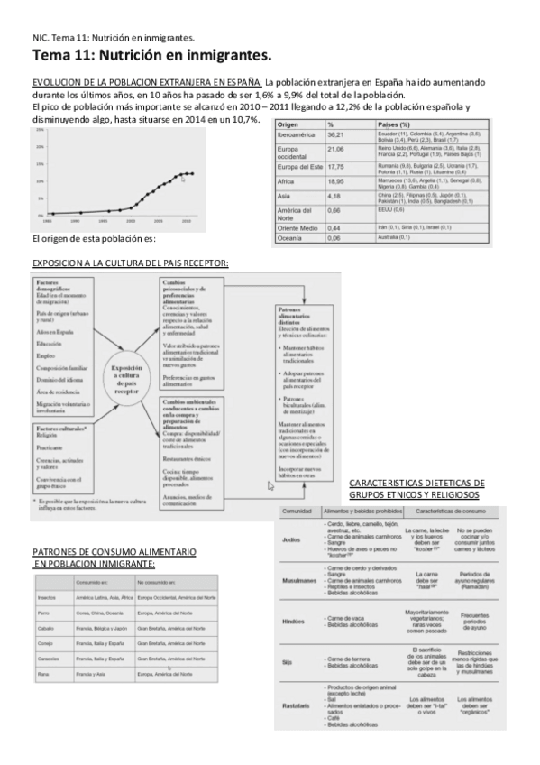 Miniatura del documento Tema-11-Inmigrantes.pdf