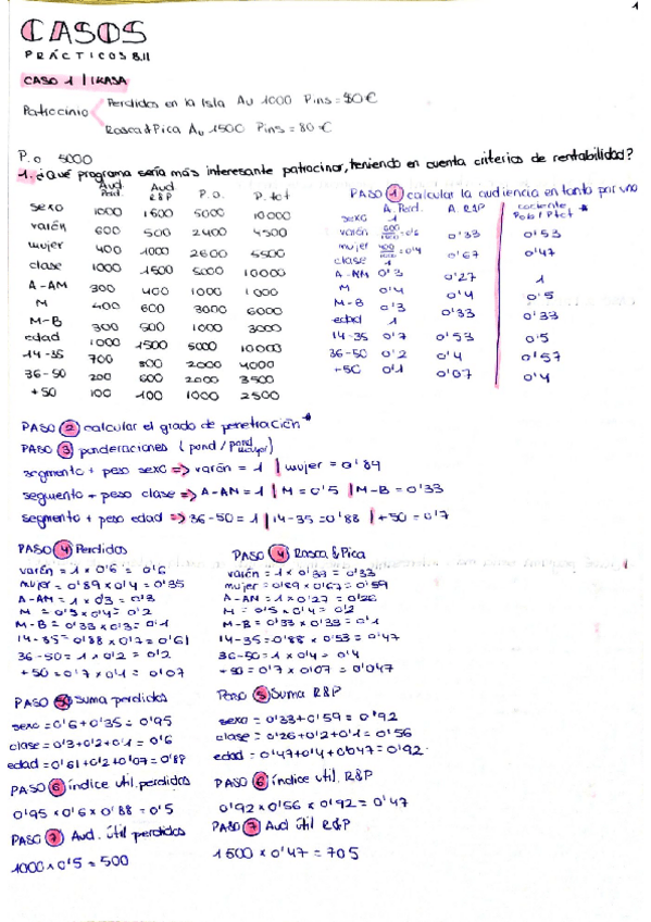 Miniatura del documento bloque-2-casos-resueltos.pdf