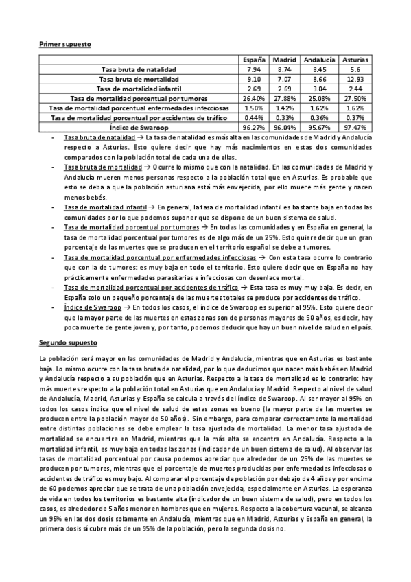 Miniatura del documento Practicas-Demografia.pdf