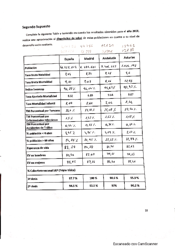 Miniatura del documento Datos-Practicas-Demografia.pdf