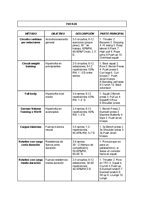 Miniatura del documento Tablas-de-entrenamiento.pdf