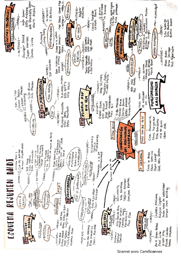 Miniatura del documento Resumen-DHDI.pdf
