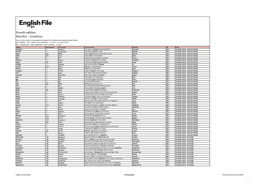 Miniatura del documento EF4eB1CastellanoWordlist.pdf