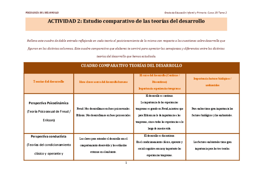 Miniatura del documento Cuadro-comparativo-teorias-del-desarrollo.pdf