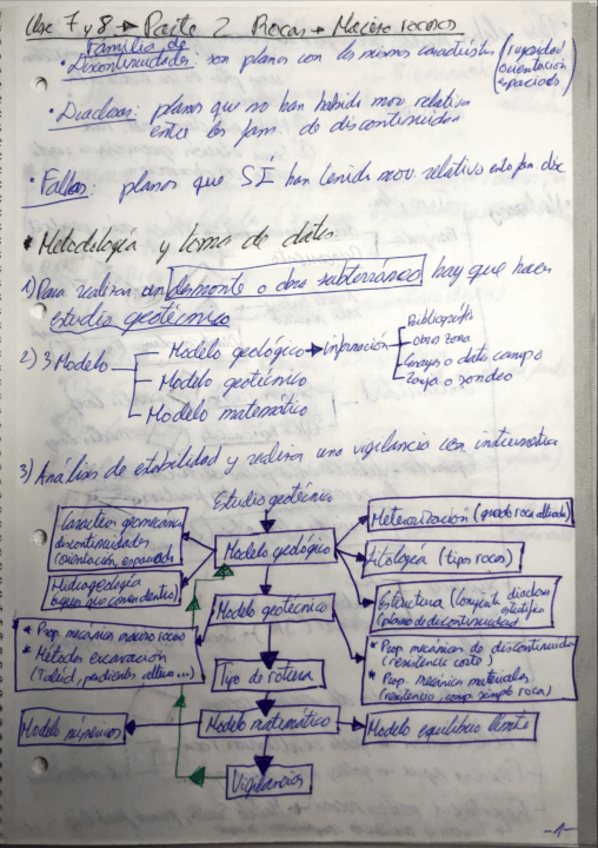 Miniatura del documento Parte-2-Teoria-ROCAS.pdf