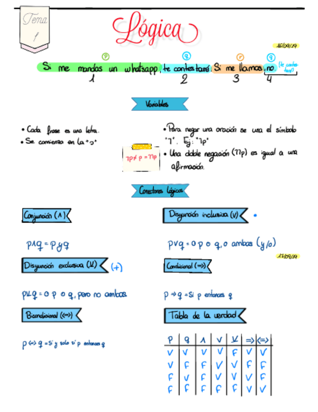Miniatura del documento Logica.pdf
