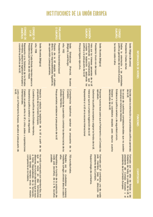 Miniatura del documento CUADRO-INSTITUCIONES-UE.pdf