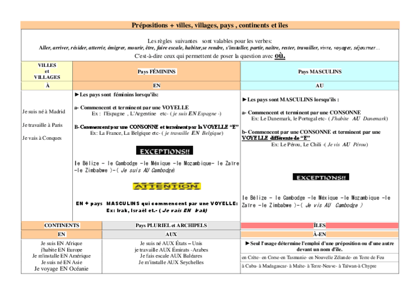 Miniatura del documento LES-PREPOSITIONS-DE-LIEU-Grammaire378c11a4450b9a9bf2f30391f576e079.pdf