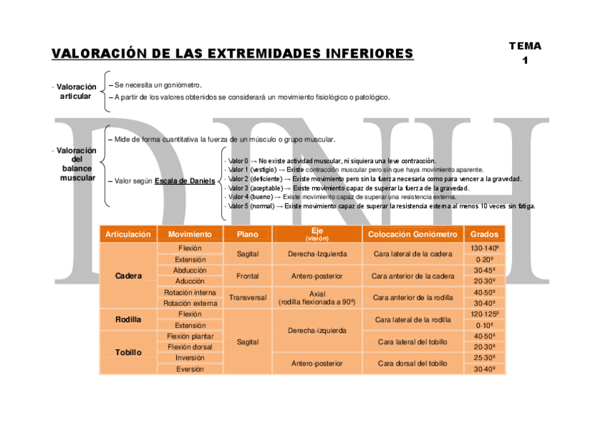 Miniatura del documento Resumenes-Podologia-Fisica.pdf