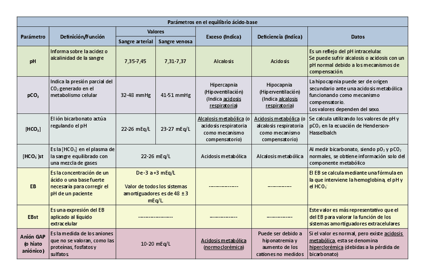 Miniatura del documento Tabla-de-parametros-equilibrio-acido-base.pdf