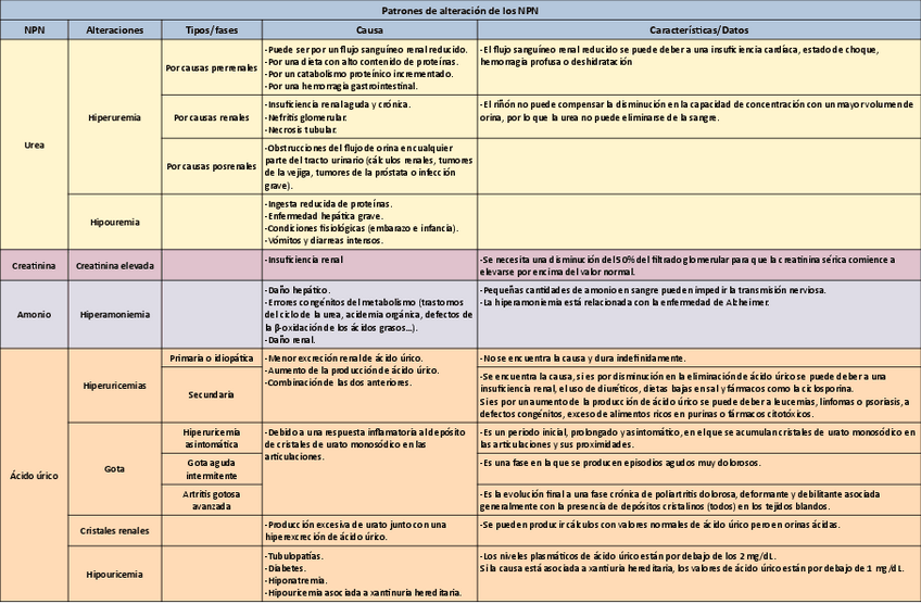 Miniatura del documento Tabla-metabolismo-NPN.pdf