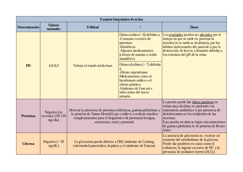 Miniatura del documento Tabla-examen-bioquimico-de-orina.pdf