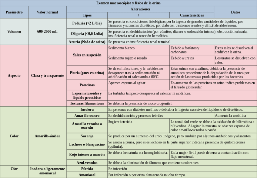 Miniatura del documento Tabla-examen-macroscopico-y-fisico-de-orina.pdf