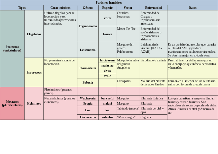 Miniatura del documento Tabla-parasitos-hematicos.pdf