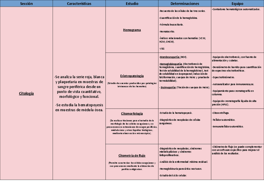 Miniatura del documento Todo-Hematologia.pdf