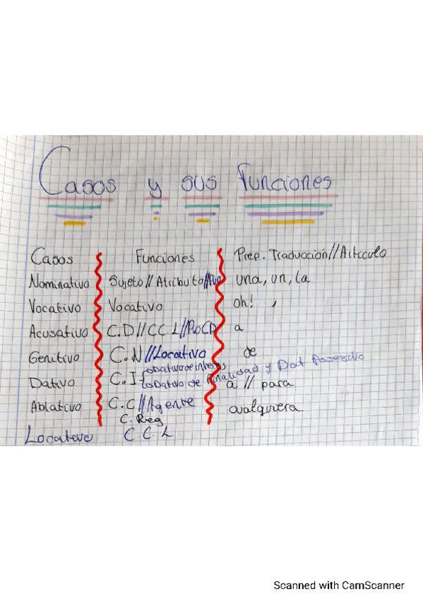 Miniatura del documento declinaciones.pdf