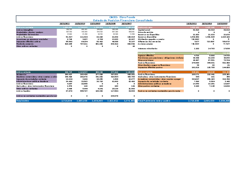 Miniatura del documento Caso-Ebro-Foods-clase.xlsx