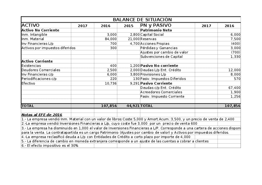 Miniatura del documento Prueba-1-2016-2017-enunciado-3.xlsx
