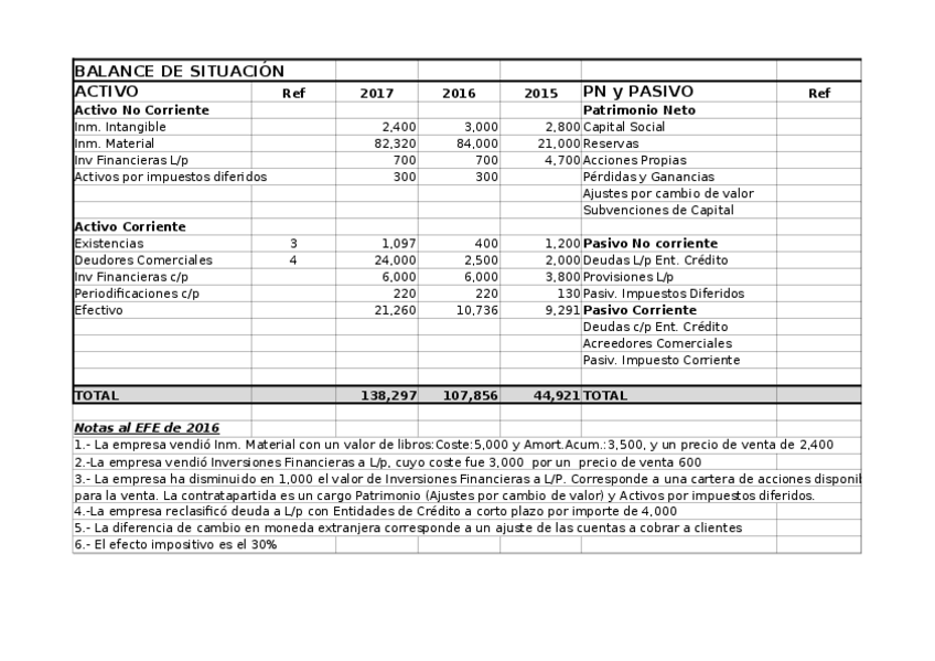 Miniatura del documento Prueba-1-2016-2017-enunciado-1-1.xlsx