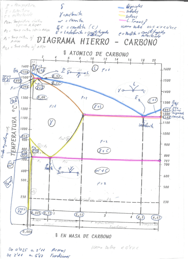 Miniatura del documento diagrama-FeC.pdf