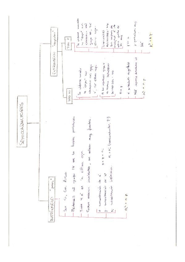 Miniatura del documento Semiconductores.pdf