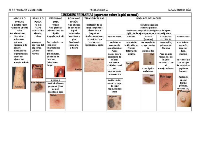 Miniatura del documento Tabla-Piel.pdf
