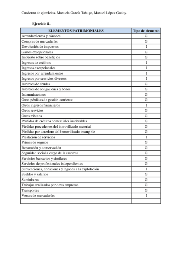 Miniatura del documento ejercicios-resueltos.pdf