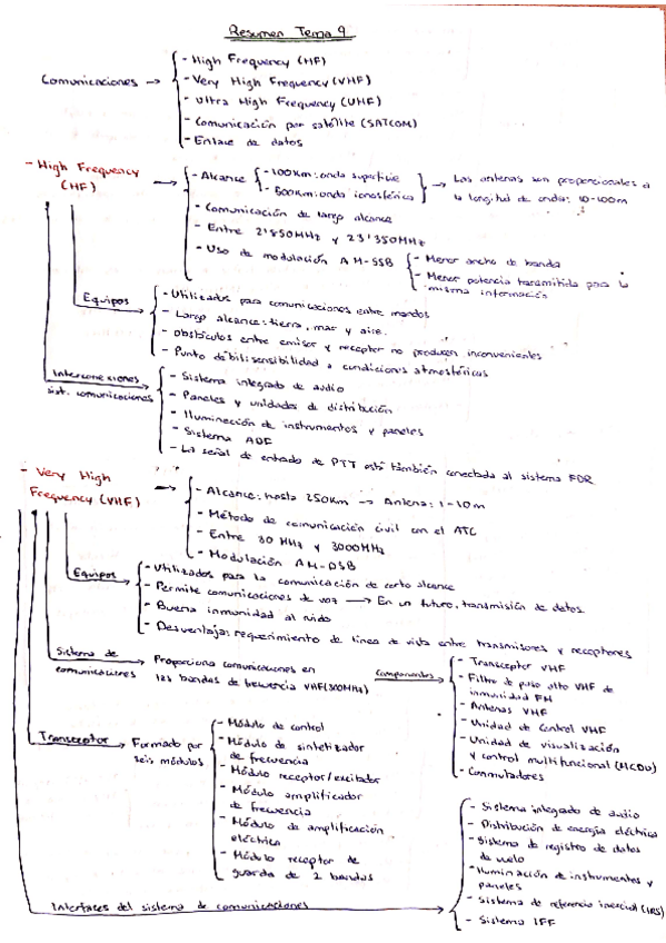 Miniatura del documento Esquema-Resumen-tema-9.pdf