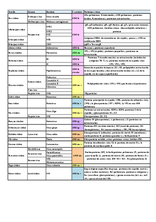 Miniatura del documento VIRUS-II.pdf