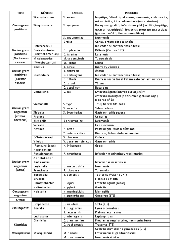 Miniatura del documento Esquemas-microbiologia.pdf