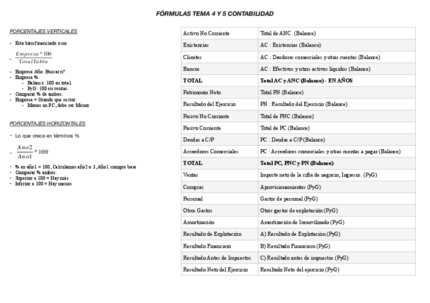 Miniatura del documento FORMULAS-CONTABILIDAD-4y5-.pdf