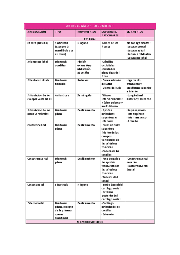 Miniatura del documento RESUMEN-ARTROLOGIA.pdf