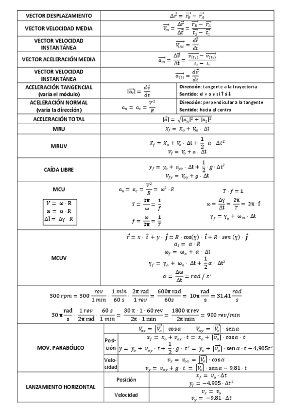 Miniatura del documento Formulas.pdf