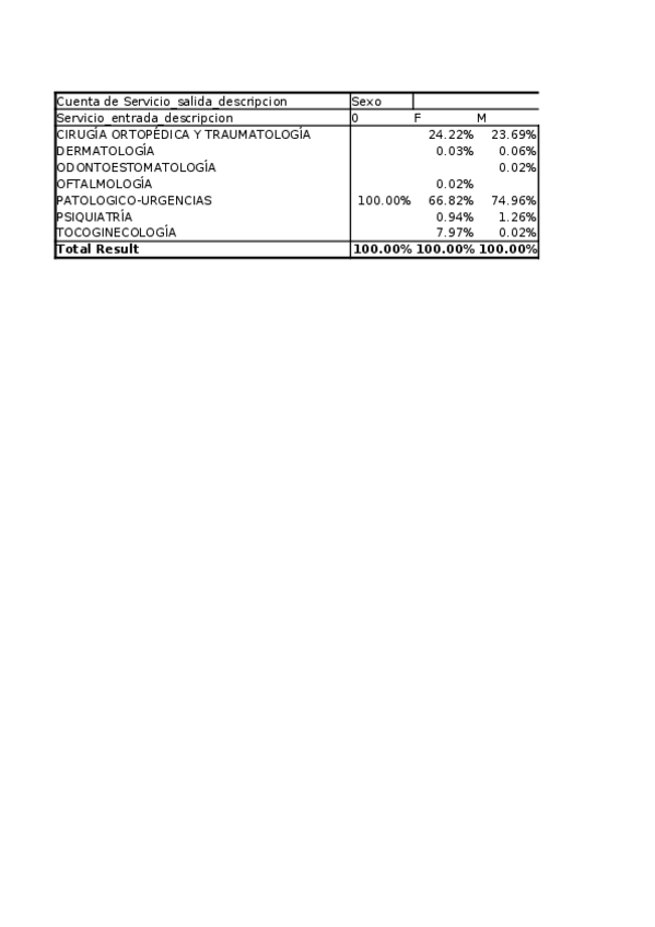 Miniatura del documento 10-Datos-urgencias.xlsx