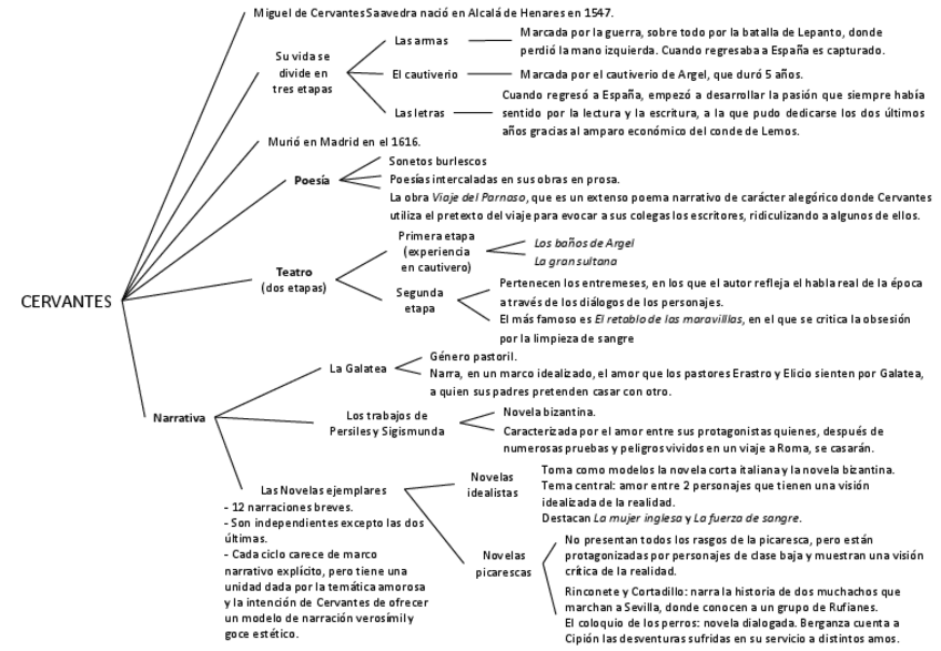 Miniatura del documento Cervantes-Esquema.pdf
