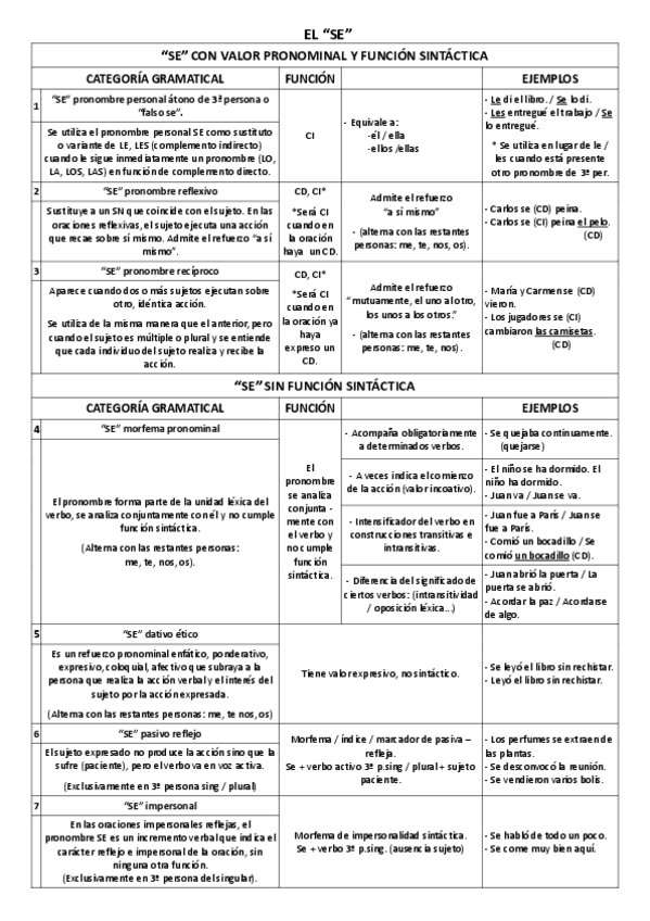 Miniatura del documento Valores-del-Se.pdf