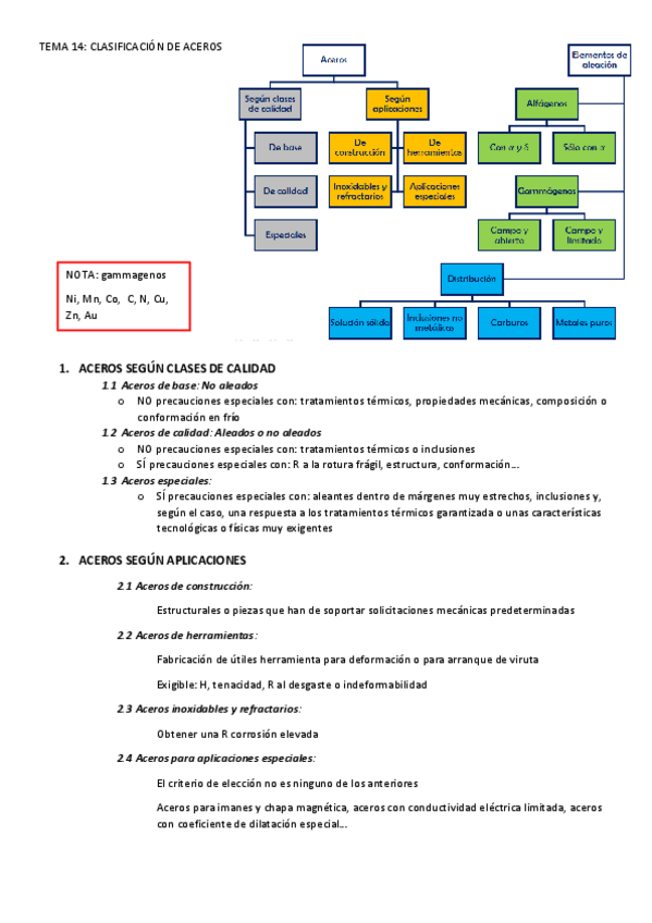 Miniatura del documento TEMA-14.pdf
