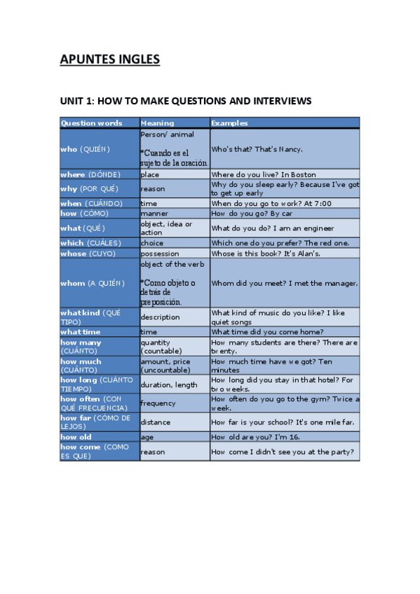 Miniatura del documento APUNTES-INGLES.pdf