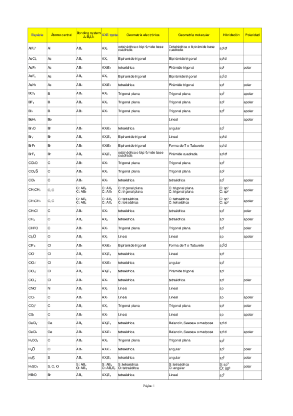 Miniatura del documento Ejemplos-estructuras-moleculares-hibridacion-polaridad.xls