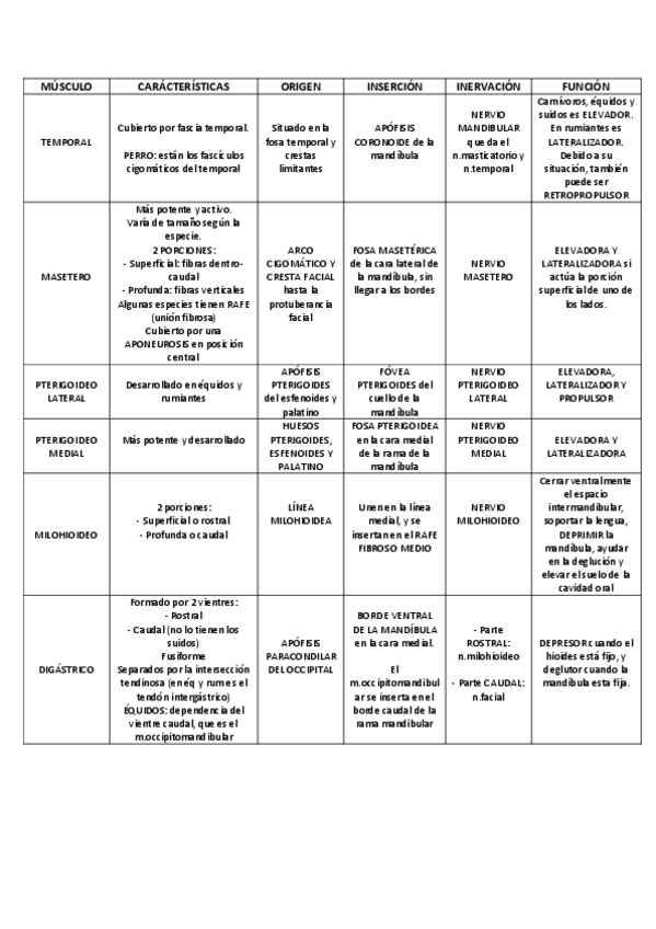 Miniatura del documento Tabla-musculos-de-la-masticacion.pdf