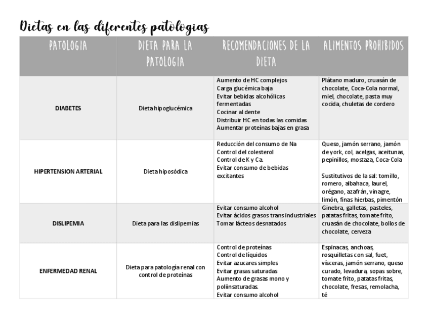 Miniatura del documento Dietas-en-las-diferentes-patologias.pdf