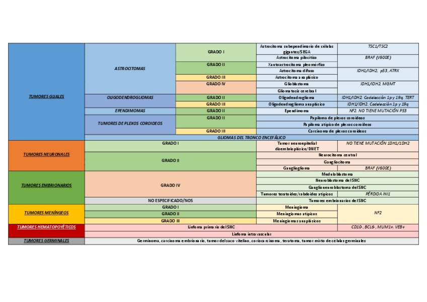 Miniatura del documento Tumores-SNC.pdf