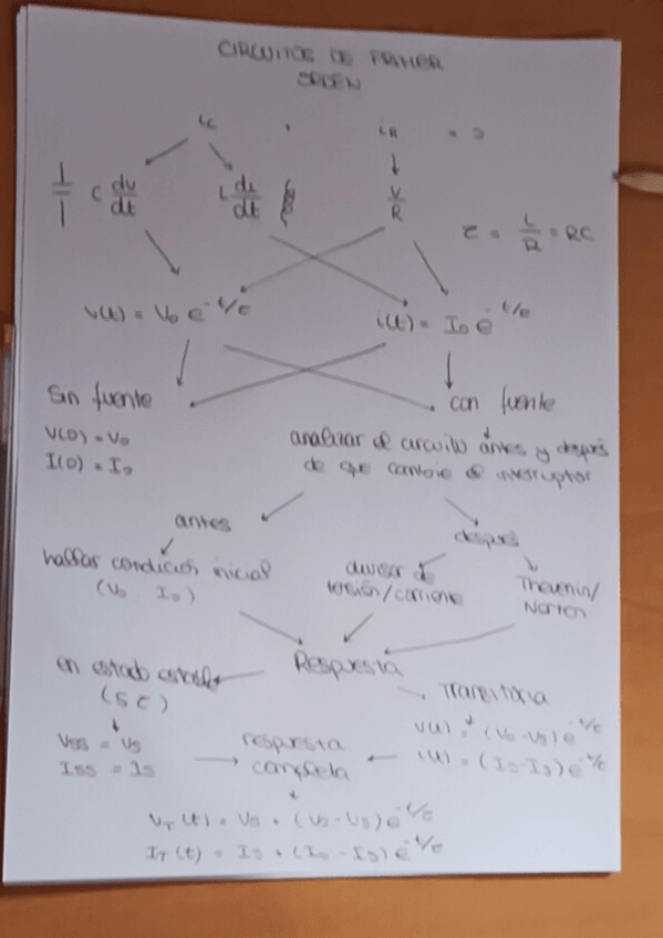 Miniatura del documento Circuitosprimerorden.pdf