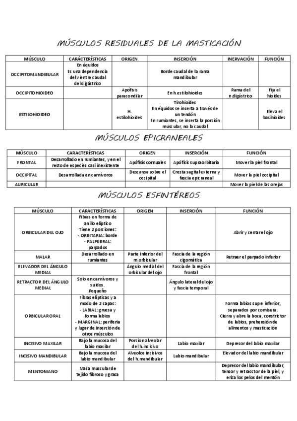 Miniatura del documento Tabla-Resumen-Musculos-faciales.pdf