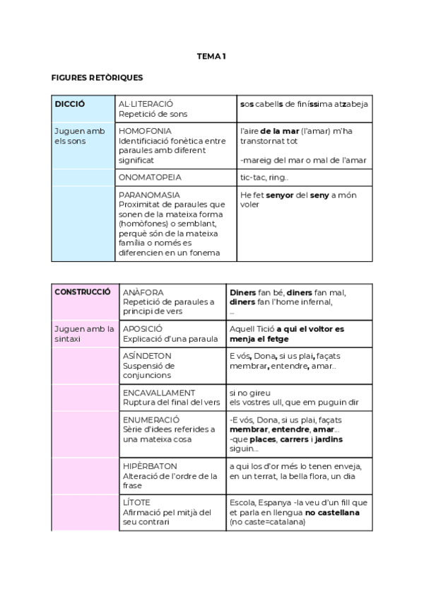 Miniatura del documento RESUM-TEMA-1-CATALA-3.pdf