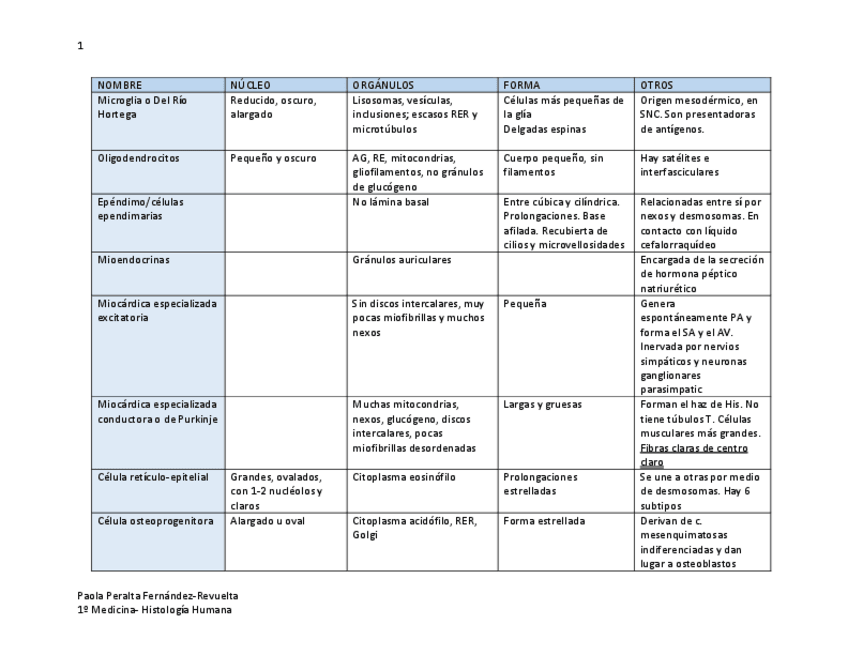 Miniatura del documento Descripción celular.pdf