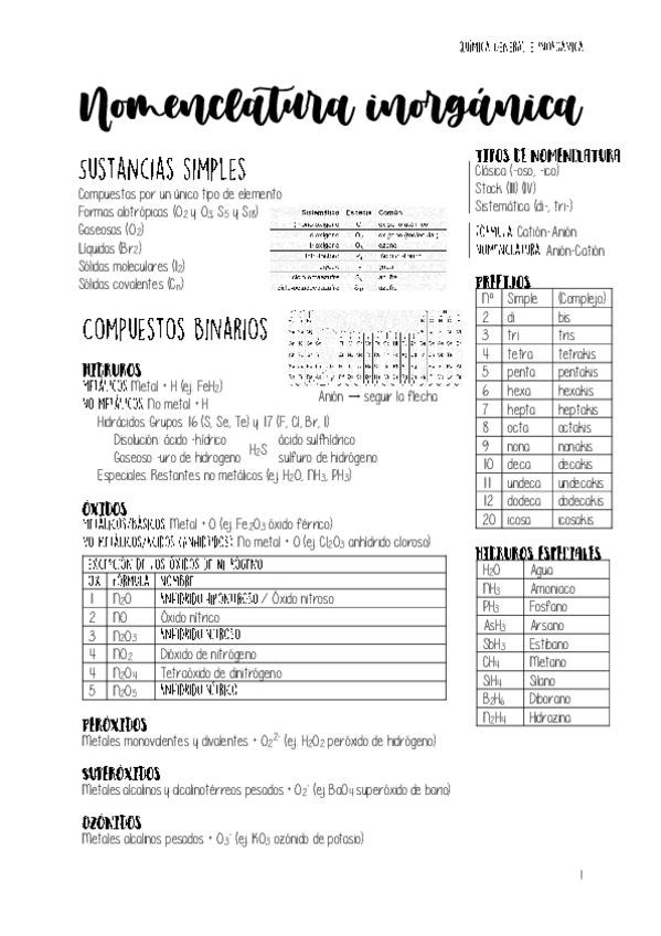 Miniatura del documento TEMAS1-1520nomenclatura.pdf