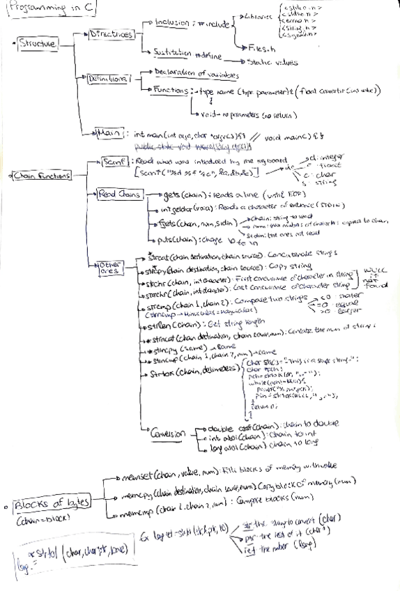 Miniatura del documento Programacion-en-C-Ingles.pdf