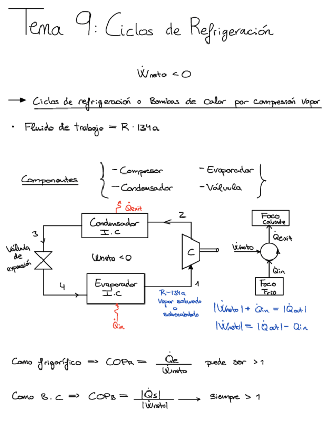 Miniatura del documento Tema-9-Ciclos-de-refrigeracion-.pdf