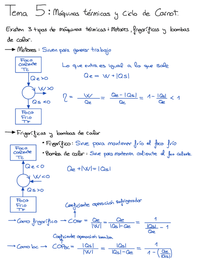 Miniatura del documento Tema-5-Maquinas-termicas-y-ciclo-de-Carnot.pdf